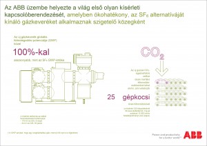 ABB_infografika_ewz__eco_szigetelo_gaz