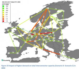 europai-villasoenergia-halozati-tervek