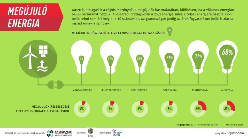 infografika_megujulo_energia_0