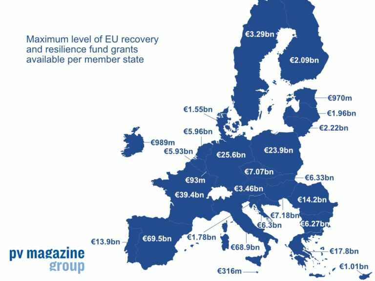 Itt a nagy EU-s helyreállítási terv részletei: milliárdos alap jön! - larafuggony.hu